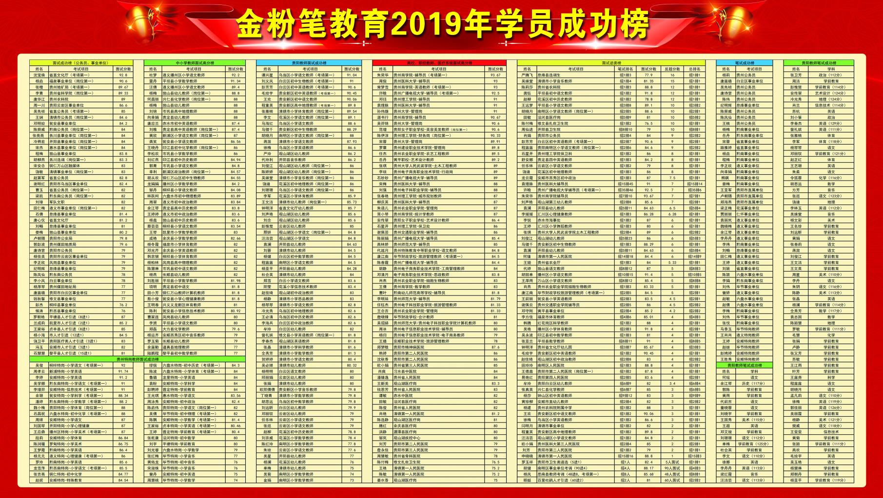 怎樣備考貴州2021下半年事業(yè)單位考試？